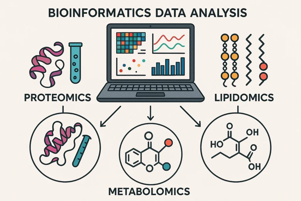 Data visualization of multi-omics results